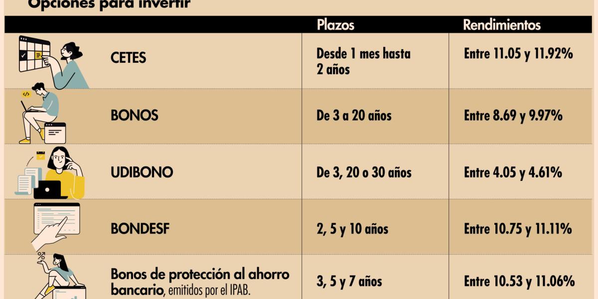 Conozca cómo ahorrar en Cetes a través de Financiera del Bienestar