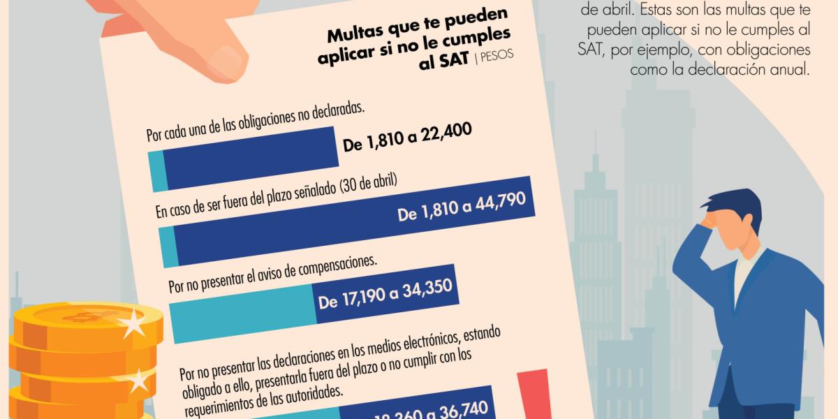 No Presentaste Tu Declaraci N Anual As Puedes Evitar Que Te Multen