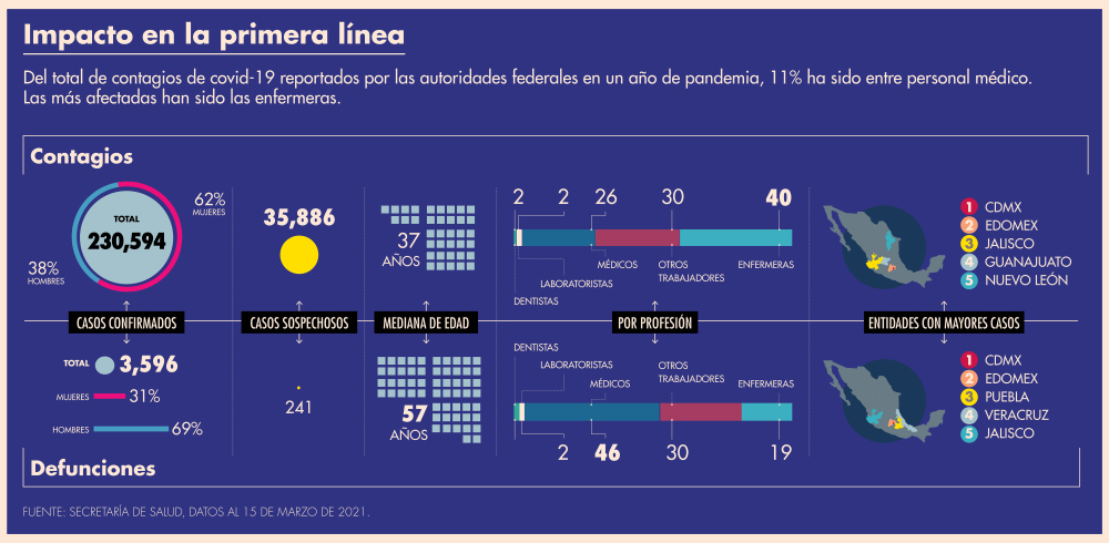 Para hospitales particulares no hay un programa de vacunación contra Covid-19