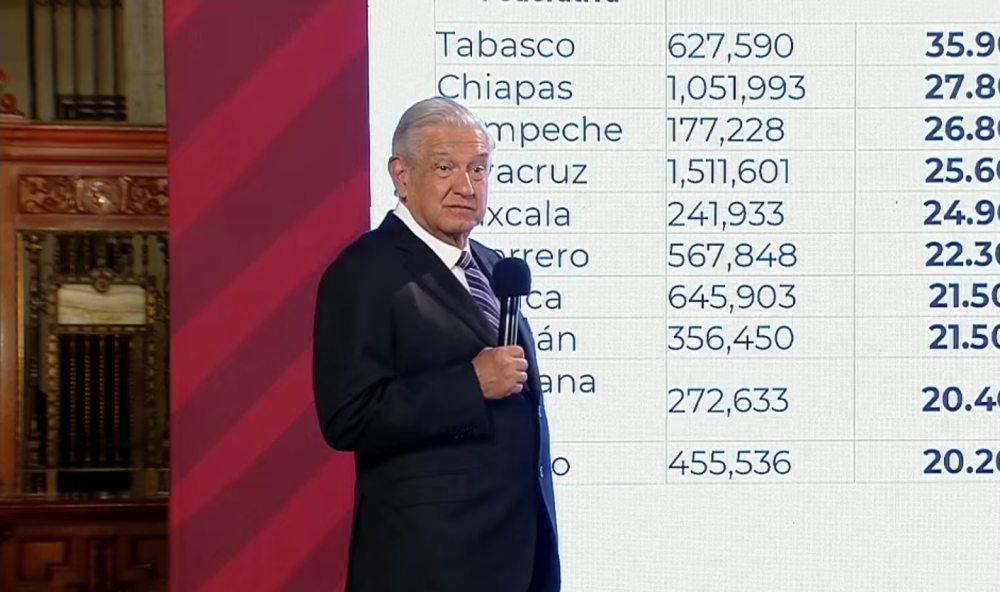 El presidente Andrés Manuel López Obrador.