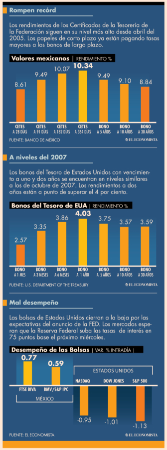 Los Certificados de Tesorería de la Federación son una alternativa de inversión del gobierno que coloca el Banco de México