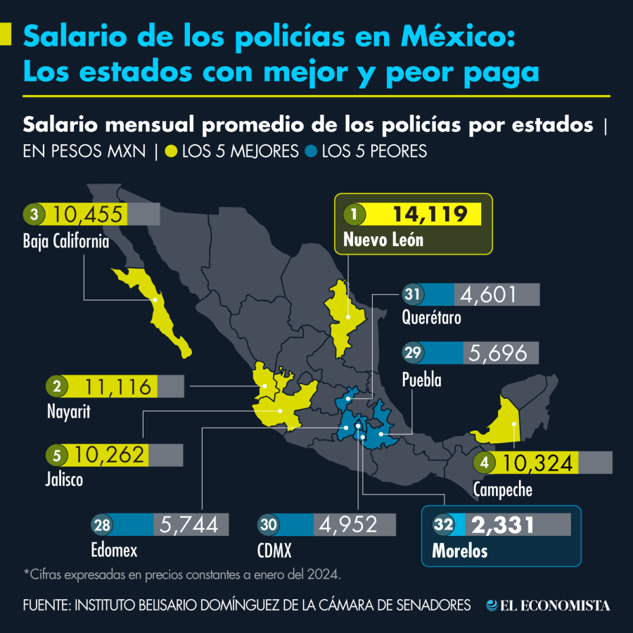 Gráfico EE: Nayelly Tenorio