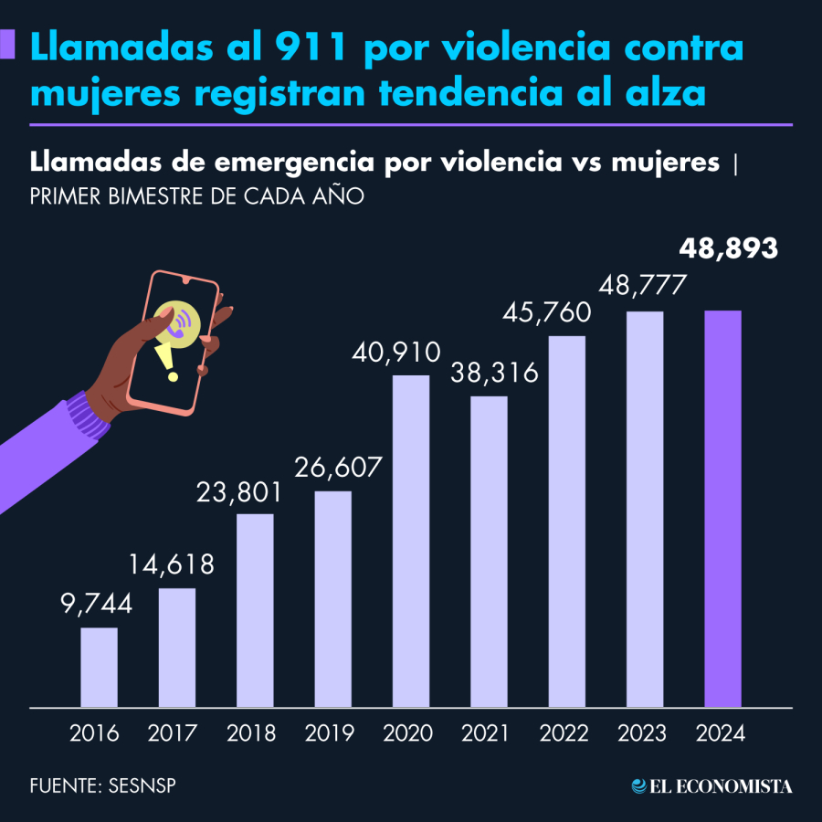 Gráfico EE: El Economista