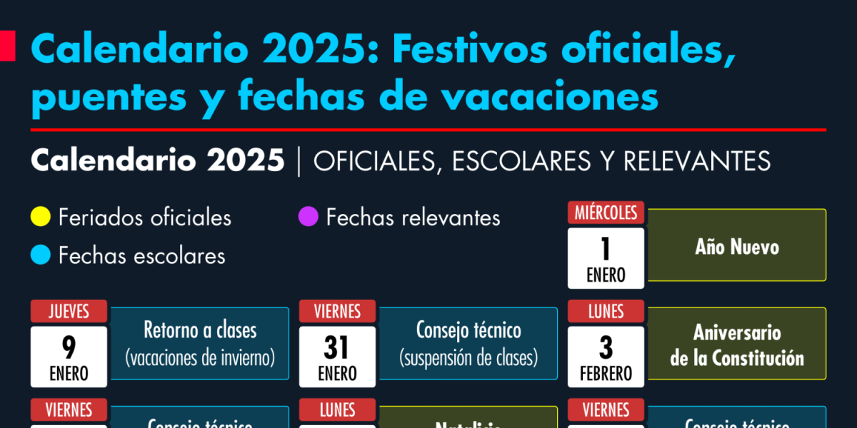 Calendario 2025 Festivos oficiales, puentes y fechas de vacaciones