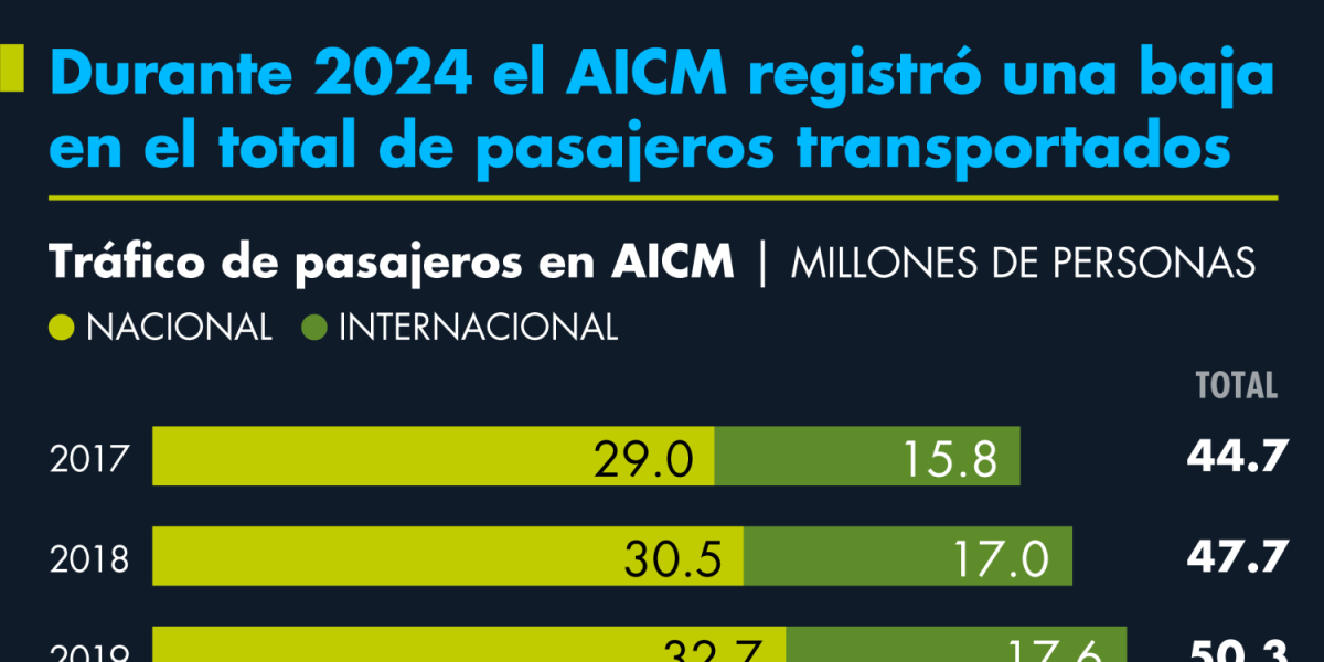 www.eleconomista.com.mx