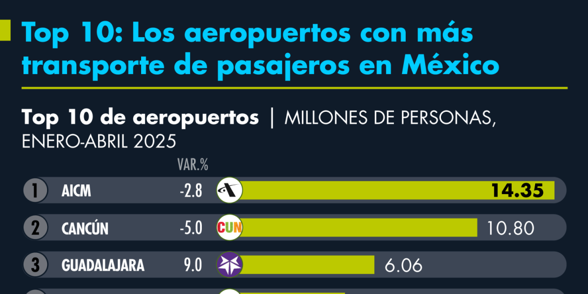 www.eleconomista.com.mx