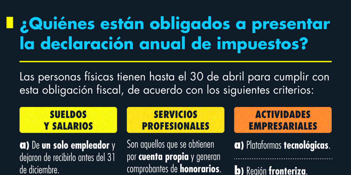 ¿Quiénes están obligados a presentar la declaración anual de impuestos?