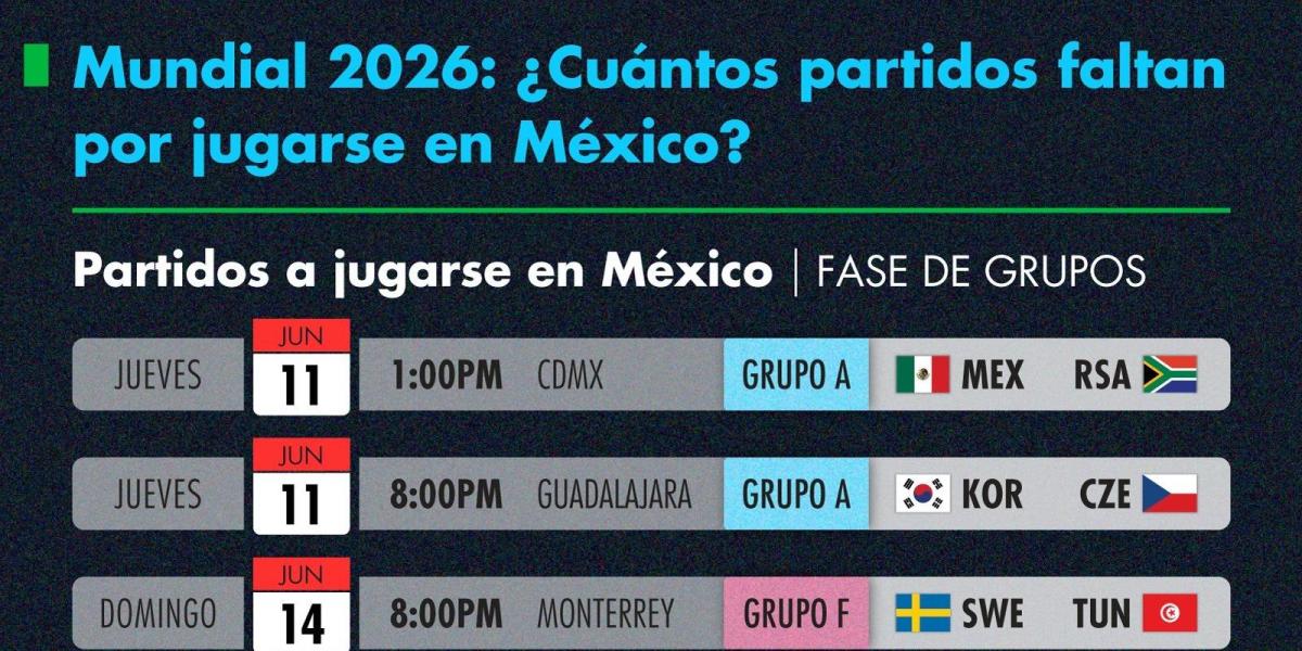 Mundial 2026 en México: Los partidos que faltan por jugarse en CDMX ...