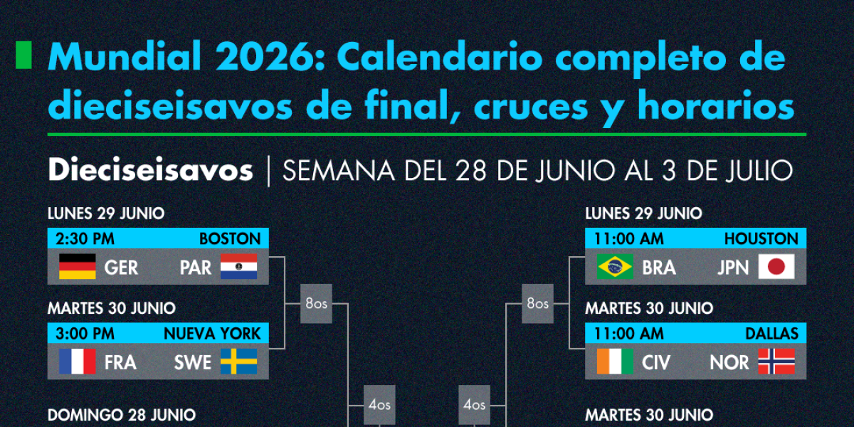 World 2026: calendar and crosses of the 16th finals