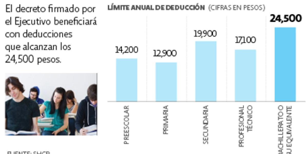 Cada Cuando Se Paga La Colegiatura www.eleconomista.com.mx