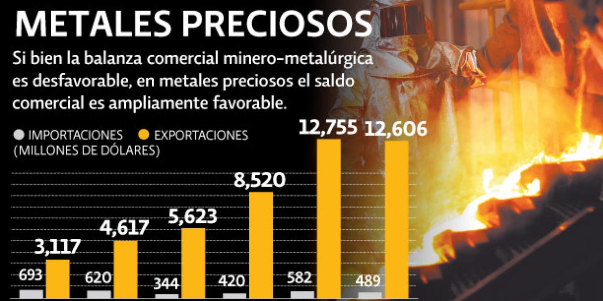 México, con récords en producción de oro y plata