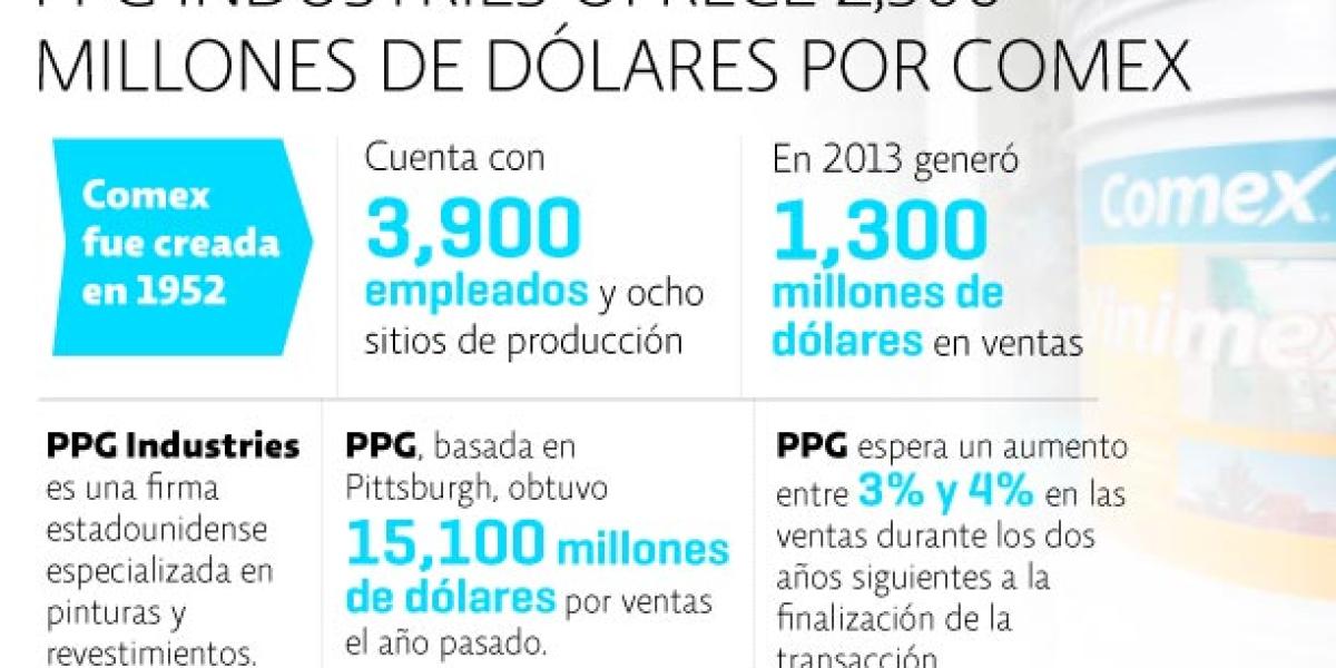 Pinta Comex nuevo acuerdo para su venta