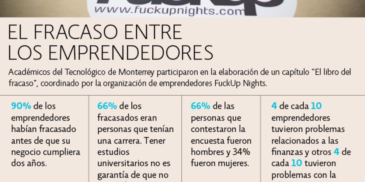 Las principales causas del fracaso de los negocios en México