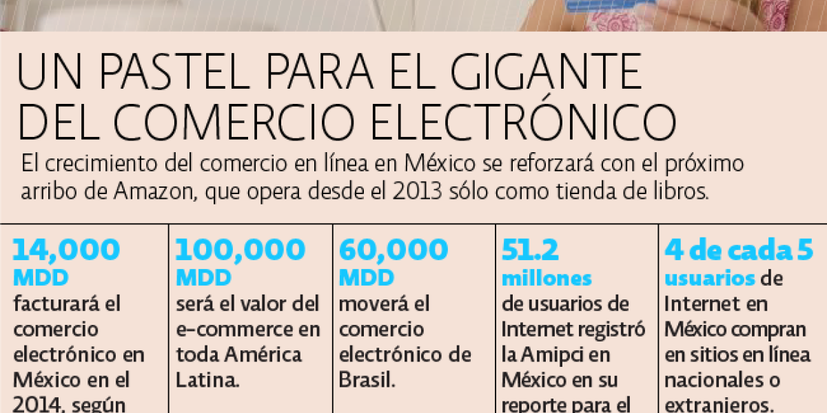Amazon llegará a México en el primer semestre del 2015