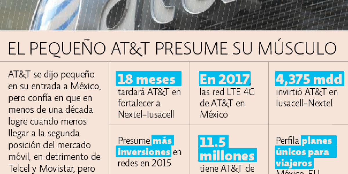 AT&T entrará con fuerza en México: Thaddeus Arroyo