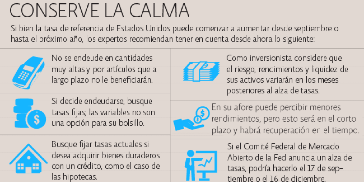 Alza de tasas en EU, sí afectará su bolsillo