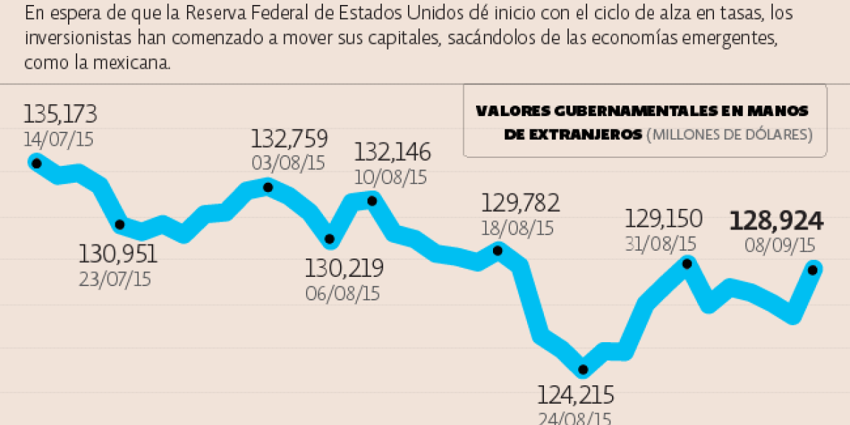 Se acelera la salida de capitales: IIF
