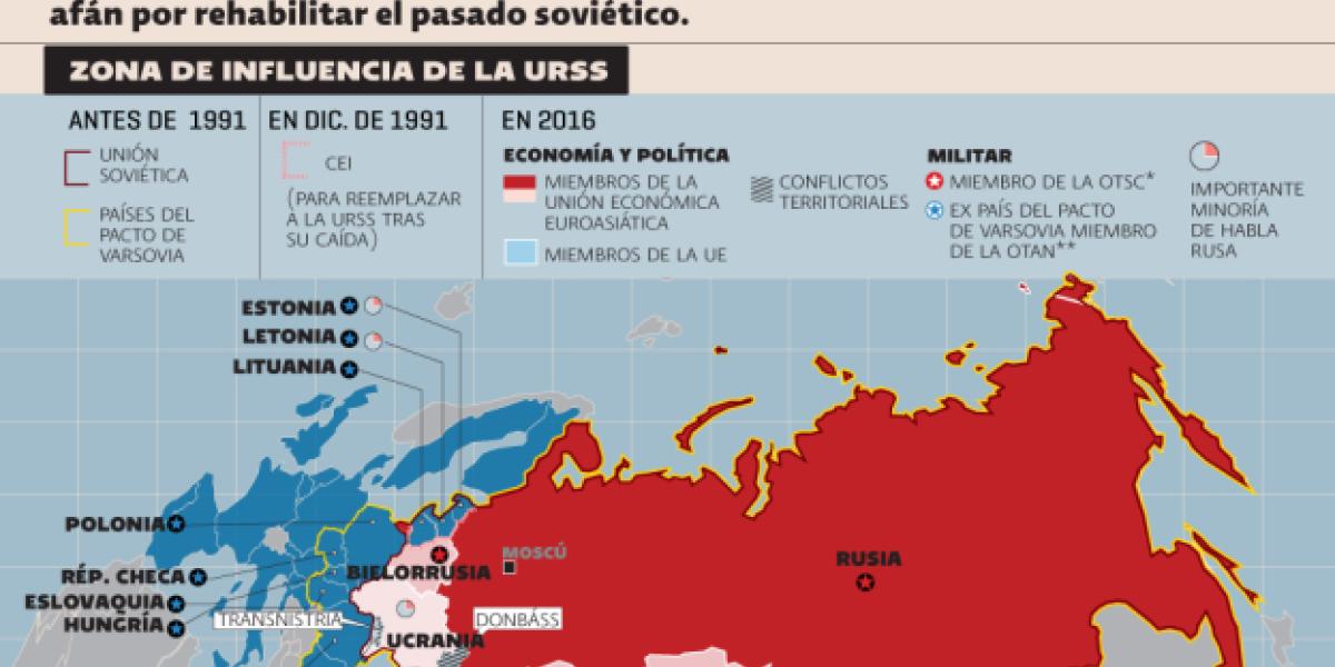 La influencia de Rusia 25 años después de la caída de la URSS