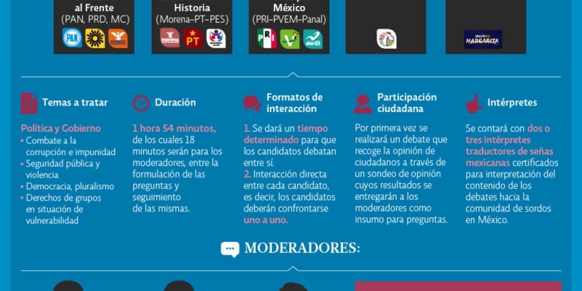 Todo listo para el primer debate presidencial