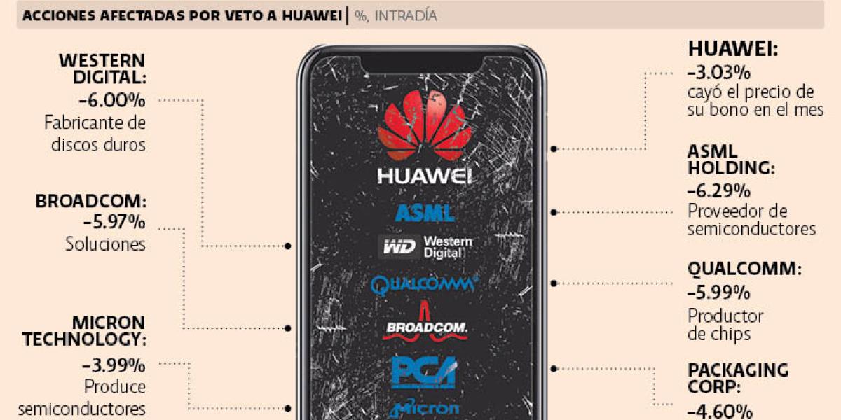 Porque Huawei No Cotiza En Bolsa