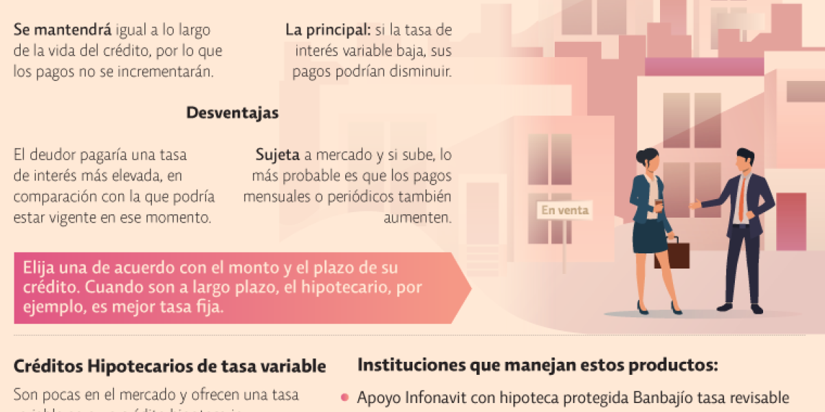 Si va contratar una hipoteca, revise el tipo de tasa que le conviene