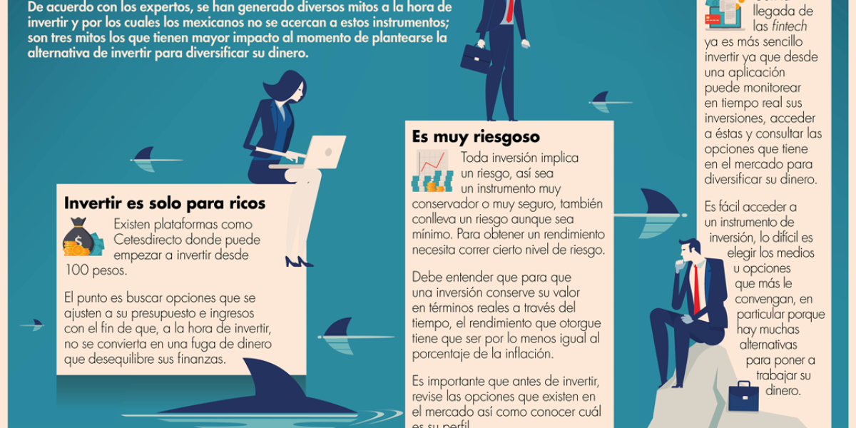 Involúcrese en el mundo de la inversión y pierda el miedo a ...