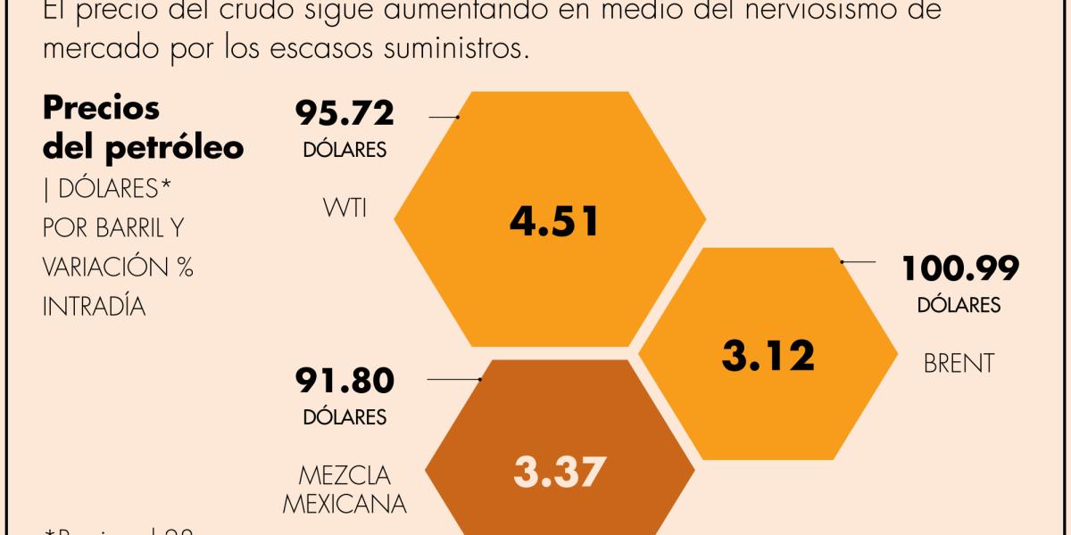 Brent rompe techo de los 100 dólares por barril