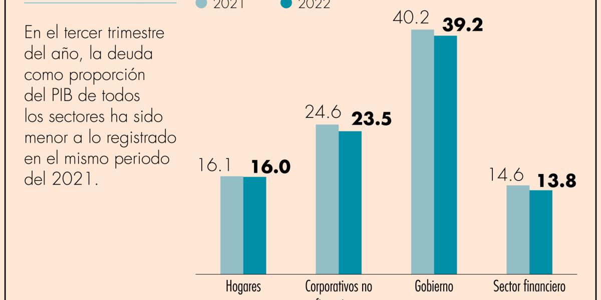 Alza de tasas en Estados Unidos seguirá encareciendo acceso al mercado ...