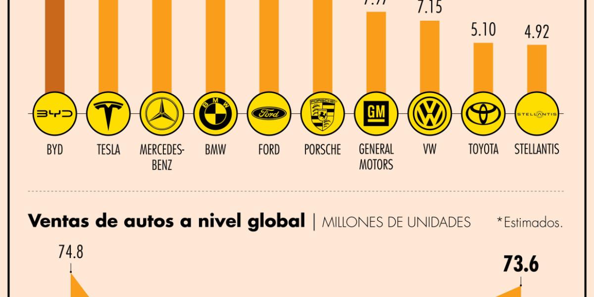 Automotrices en Bolsa arrancan con fuerza el 2023