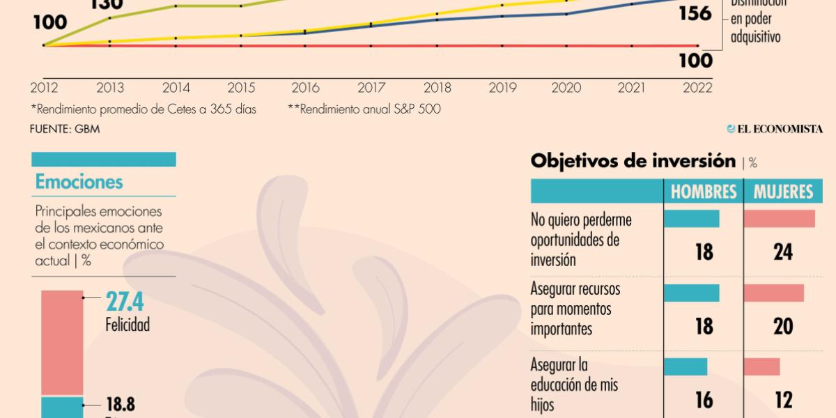 Cómo proteger mis inversiones ante oscilaciones del mercado