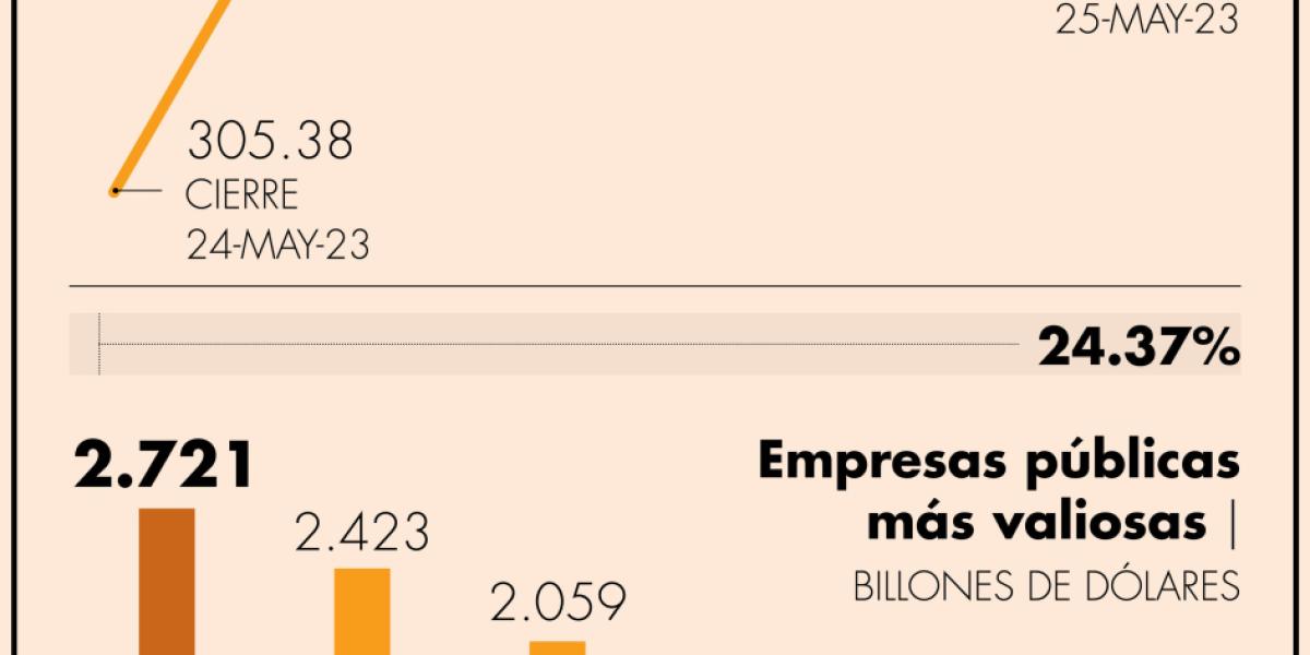 Nvidia a punto de entrar al "selecto club" del billón de dólares en Nasdaq