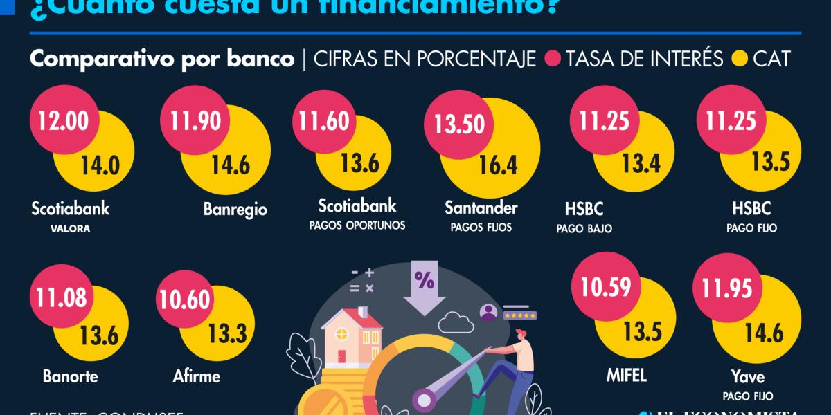 ¿Te asfixia tu crédito hipotecario? Conoce la portabilidad de hipoteca