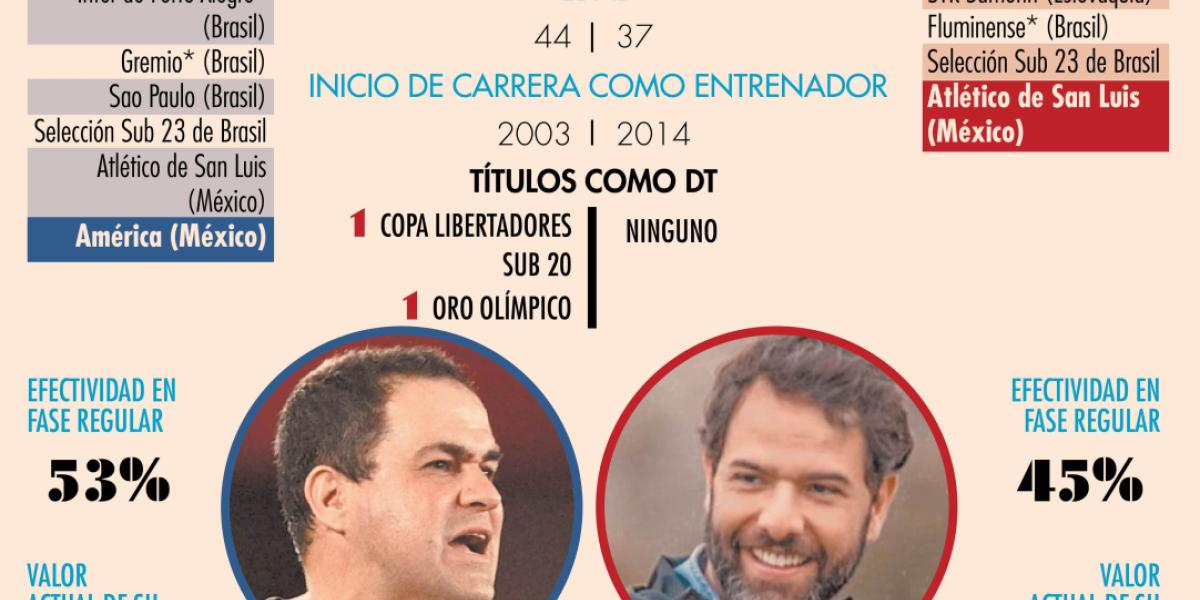 Jardine vs. Leal: maduración de 