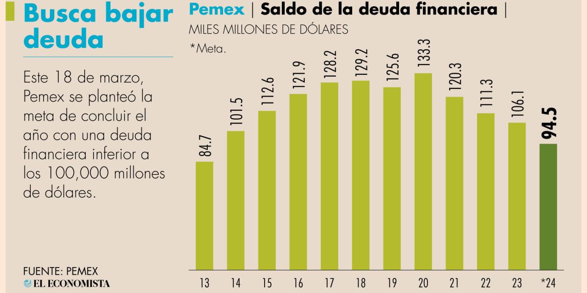 ayuda de desempleo