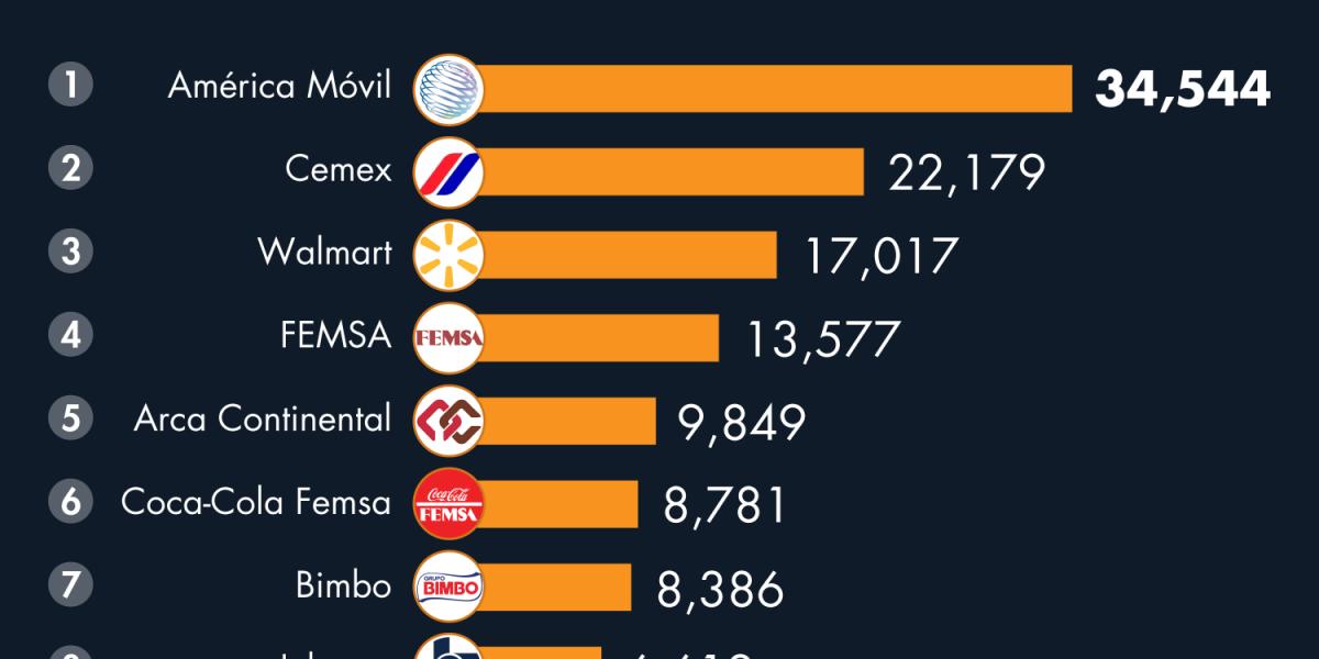Empresas de la BMV que más ISR pagaron durante 2023
