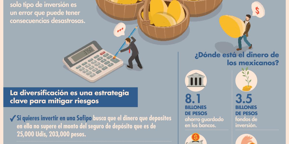 Aprovecha las altas tasas de rendimientos en inversiones con ...