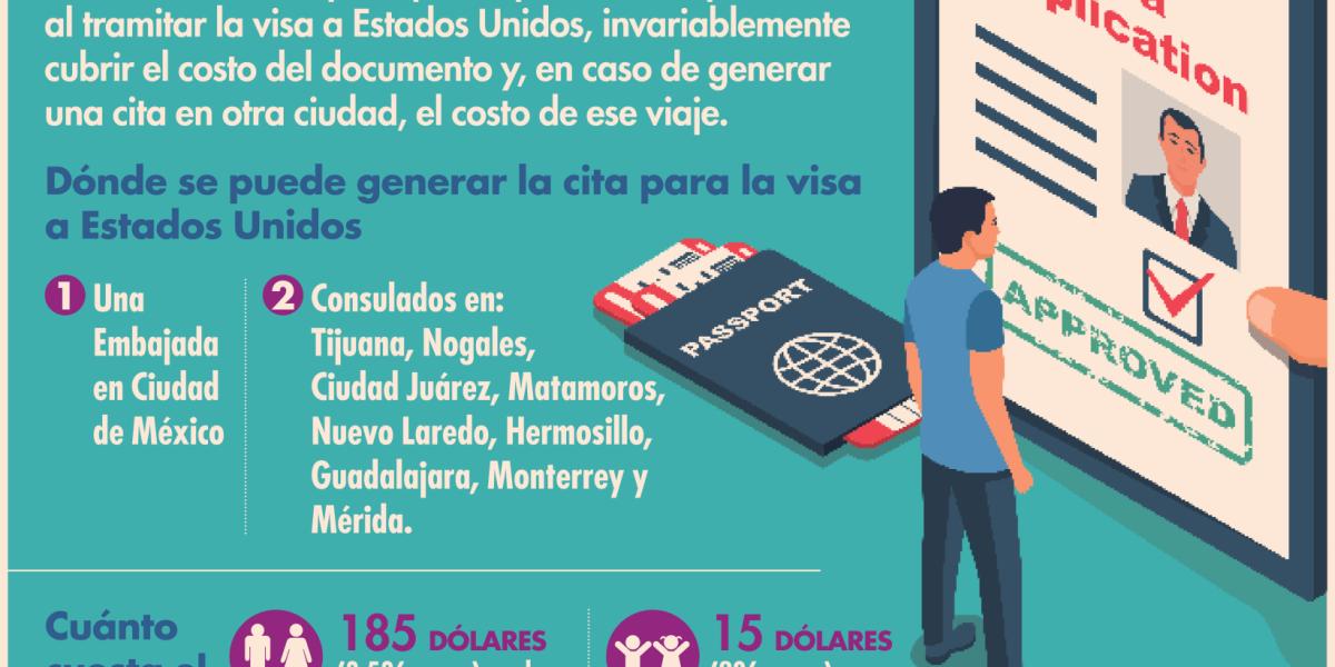 Todo lo que debes saber si deseas tramitar tu visa para Estados Unidos