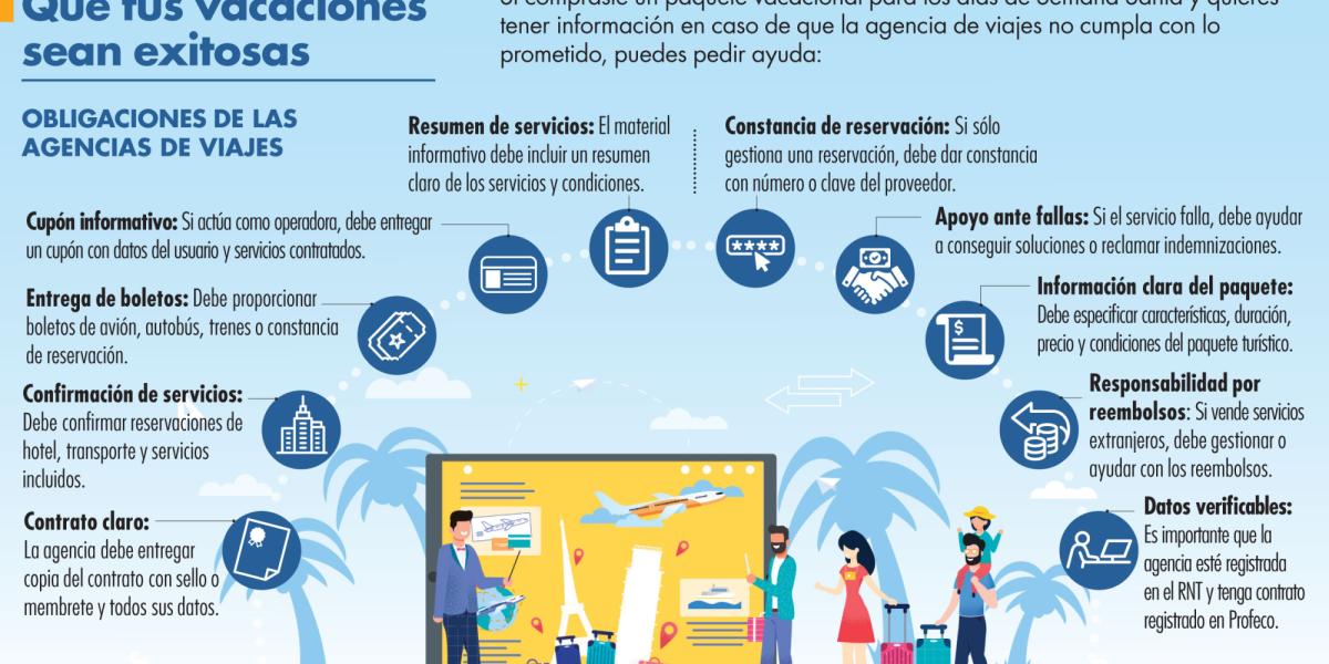 Semana Santa: cuídate de los montaviajes en estas vacaciones