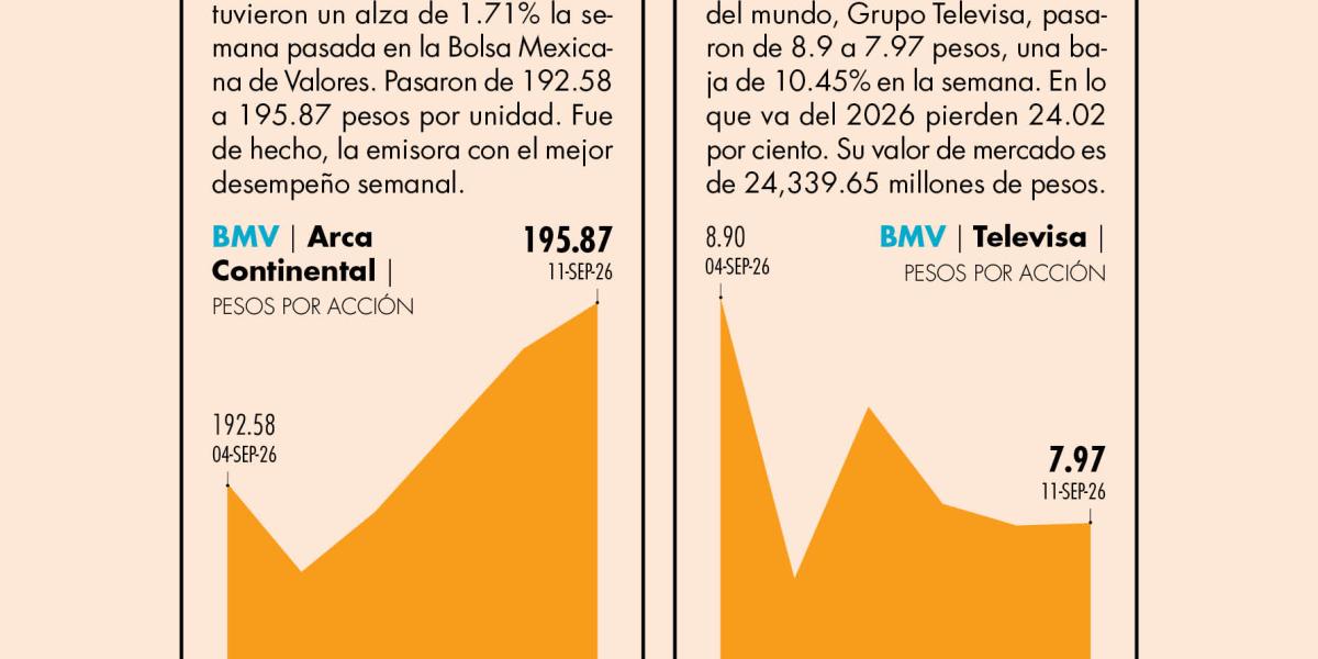 Balance semanal