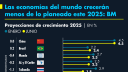 El Economista