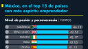 El Economista