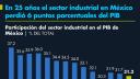 El Economista