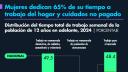 El Economista
