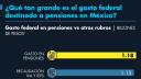 El Economista