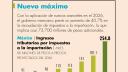 El Economista