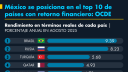 El Economista