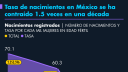 El Economista
