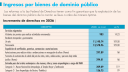 El Economista