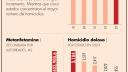 Al menos, hasta noviembre pasado, las fuerzas federales sacaron del mercado ilícito un total de 46,390 armas