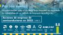 La incertidumbre sobre el comercio bajo aranceles ha impactado las valuaciones de un puñado de empresas tecnológicas.